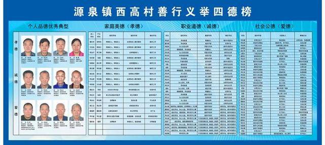 美丽乡村永丰镇三元村,2024年源泉镇西高村