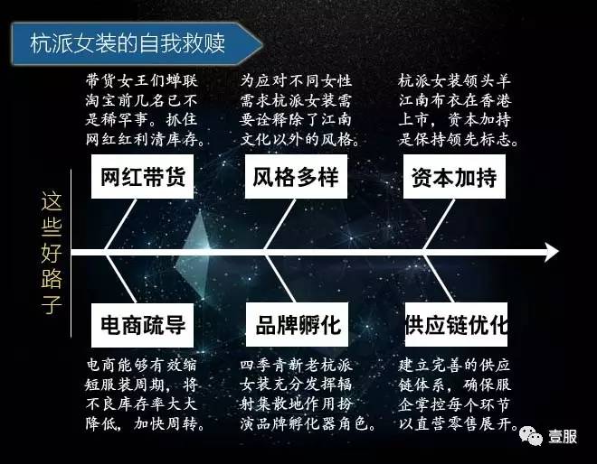 什么叫杭派女装,一张图看懂护肤品地位