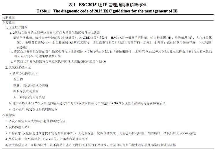 感染性心内膜炎最重要辅助检查,感染性心内膜炎护考知识点