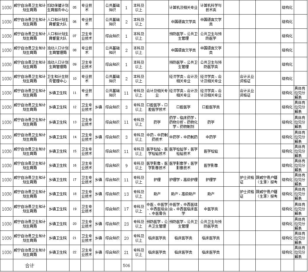 威宁附近找工作最新招聘信息,招聘威宁