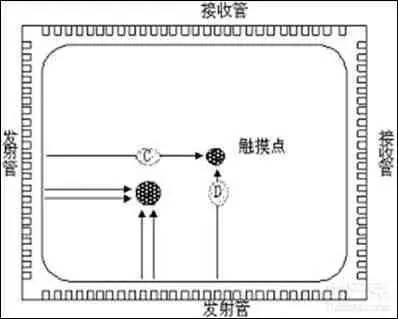 实务︱上半年新增子目、废除归类决定后，最新的触摸屏归类干货都在这了