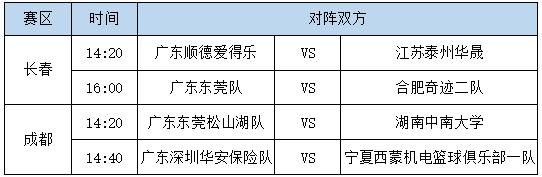 2021全运会广东代表队阵容,全运会3v3决赛赛程