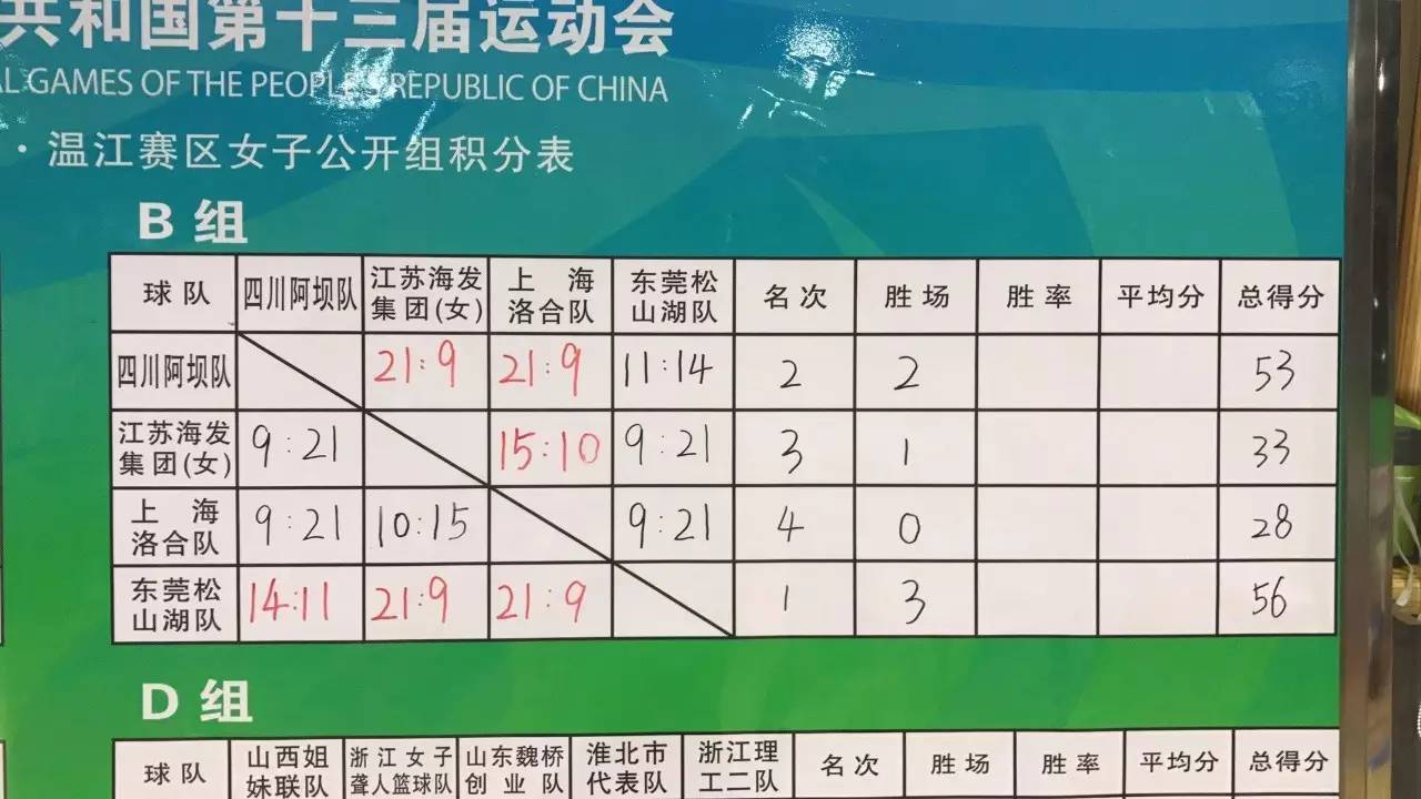 2021全运会广东代表队阵容,全运会3v3决赛赛程