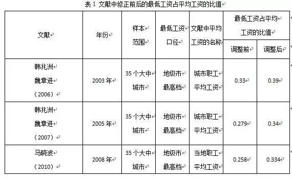 我国工资最低标准是多少,中国最低工资讲解