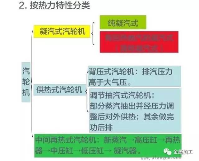 汽轮发电机组工作原理及结构讲解,发电机组内部结构和工作原理