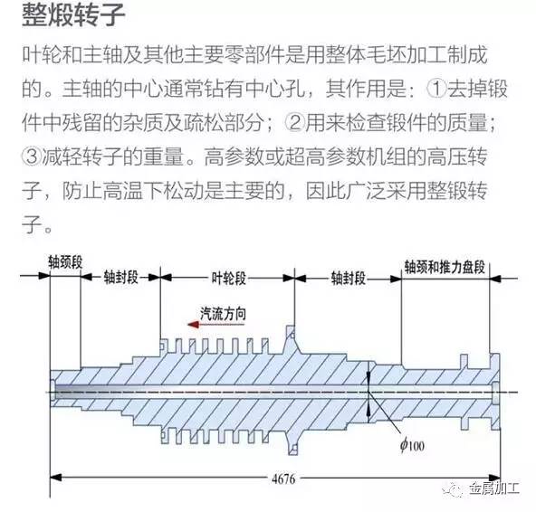 汽轮发电机组工作原理及结构讲解,发电机组内部结构和工作原理