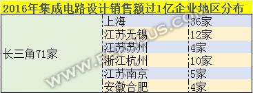 无锡华润微电子发展前景,无锡华润微电子可以长期发展吗