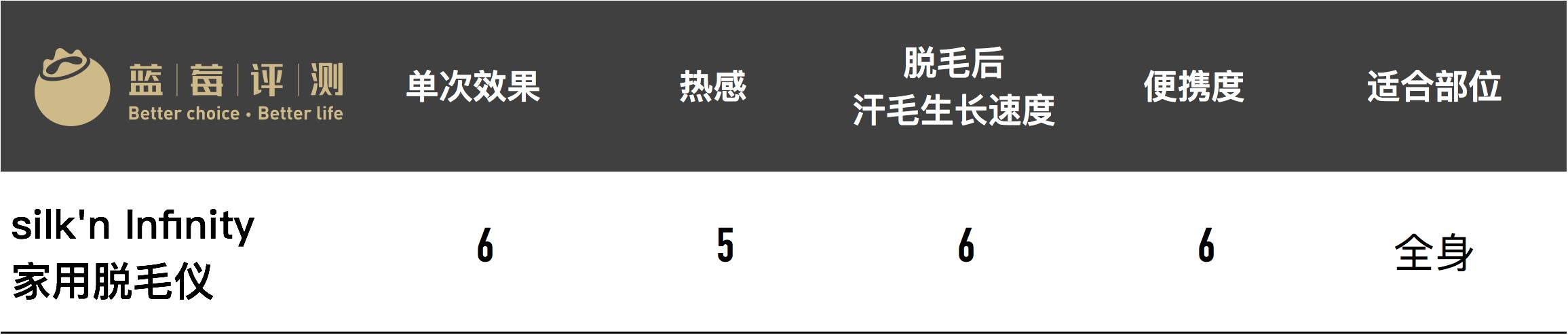 有哪些比较好用的美容仪可以推荐,最好用的有效的美容仪