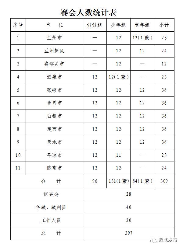 中国足球比赛黄河德比,中国足球民间争霸赛甘肃赛区