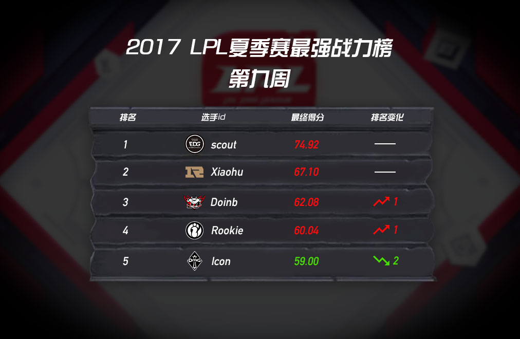 2017lpl夏季赛决赛全场回放,2017lpl夏季赛全部视频