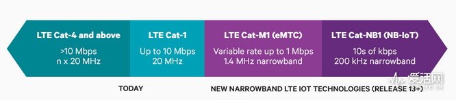 千兆lte和5g什么区别,5g怎么达到千兆网络