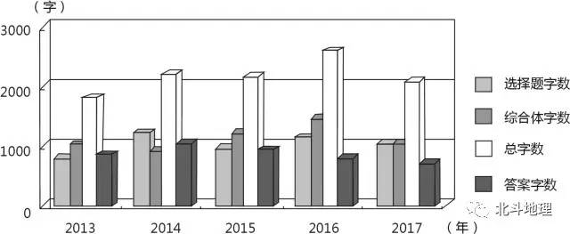高考地理试题分析答案详解,高考地理试题分项解析