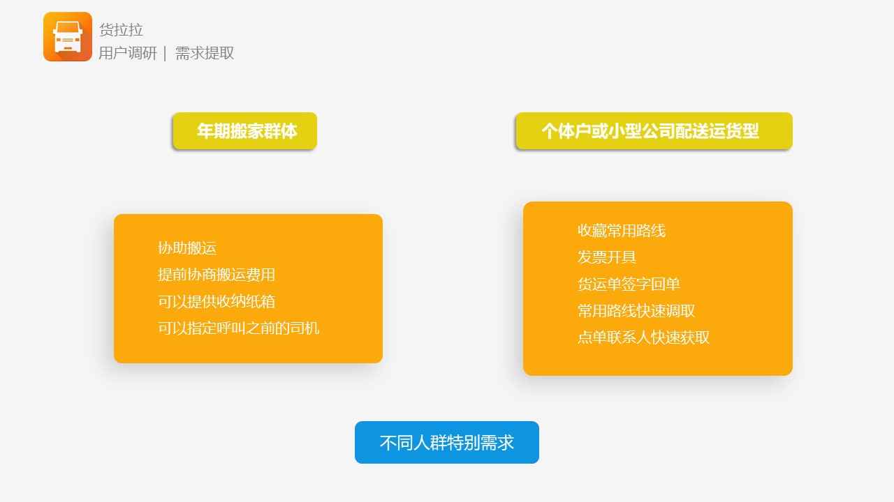 货拉拉app结构图,货拉拉app货车版