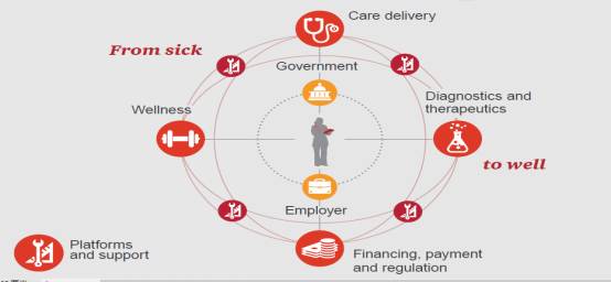处方药企业如何快速转战otc市场,otc药品市场营销现状与趋势总结
