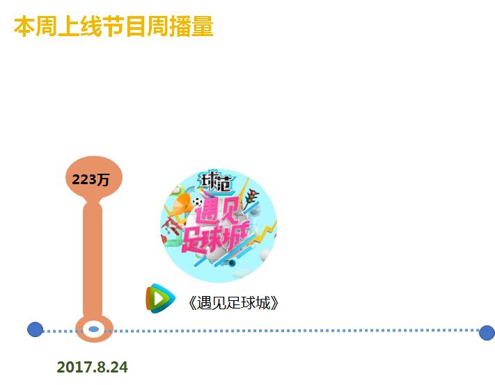遇见足球城第一季吴昕武艺,遇见足球城吴昕内马尔服装