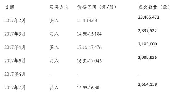 市场的黑箱:不是每一次上涨都能找到原因,以思源电气为例