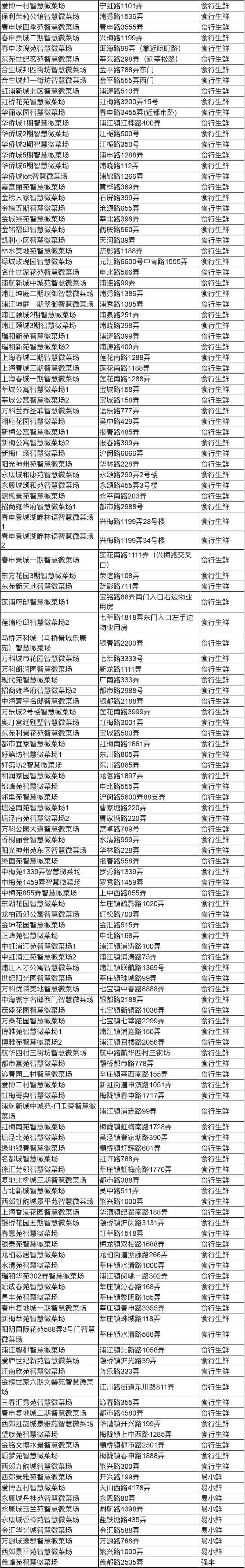 智慧便民菜场,上海智慧微菜场