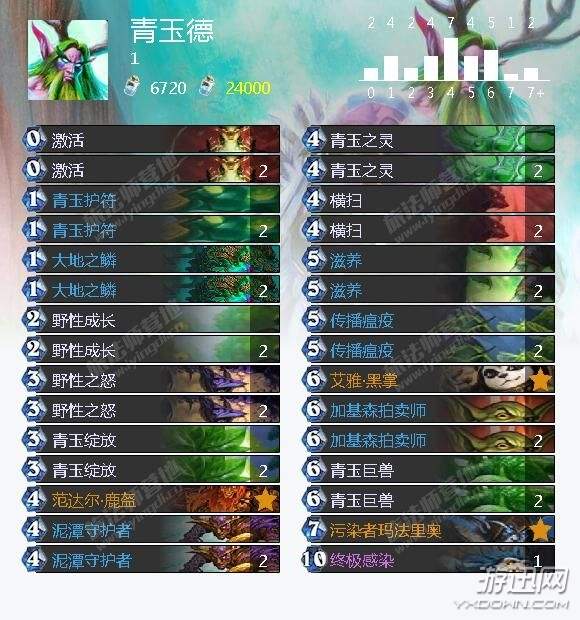 炉石传说巫妖王九职业通关,炉石传说新手巫妖王卡组推荐