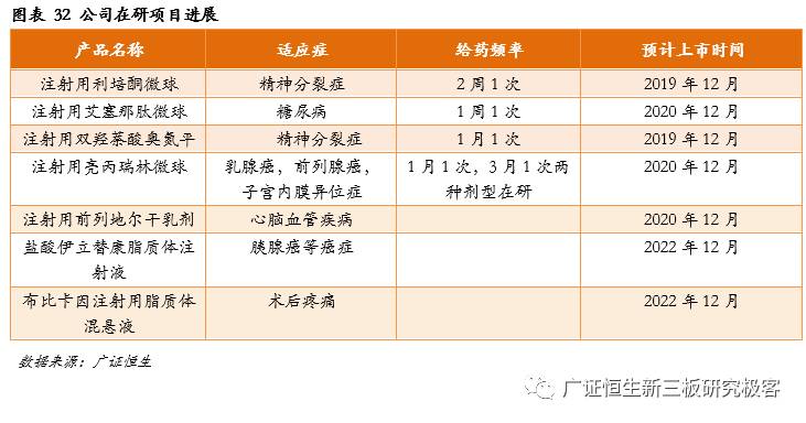 「金鳞榜」圣兆药物,832586：微球技术国内领先，后劲十足蓄势爆发