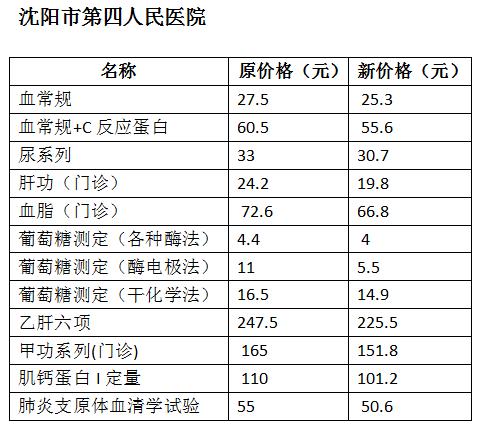 辽宁沈阳医改新政策落实了吗,沈阳市2023年医改啥时执行