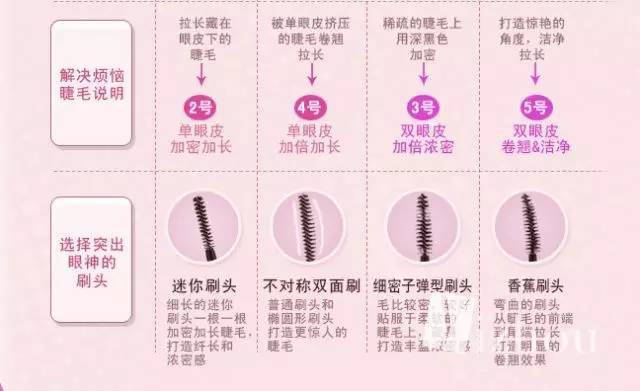 化妆新手怎么买化妆品呢女生,新手入门化妆彩妆套餐