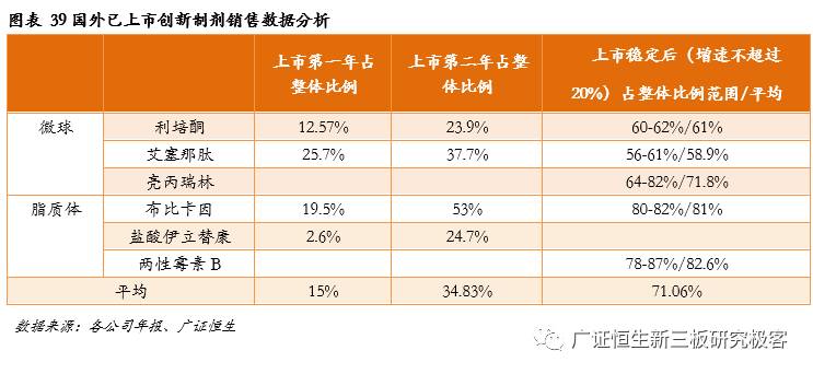 「金鳞榜」圣兆药物,832586：微球技术国内领先，后劲十足蓄势爆发