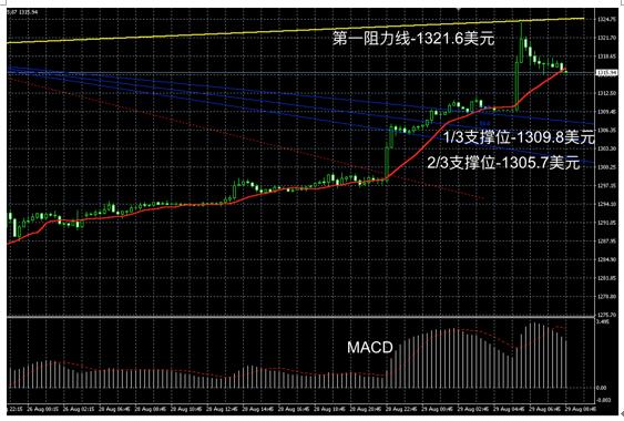 领峰贵金属即时行情准吗,领峰贵金属直播间黄金白银