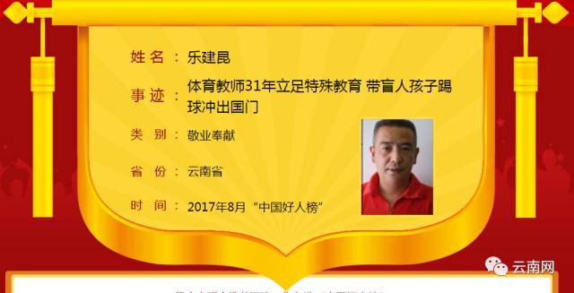 第二届云南好人榜,2019年中国好人榜云南