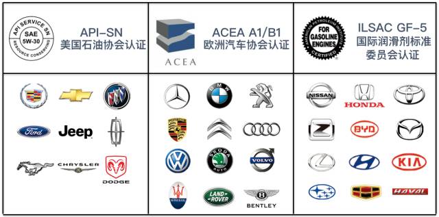 美孚一号5w-30全合成机油1升价格,城市机油