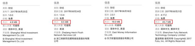 四大炒股平台,四大股票交易软件