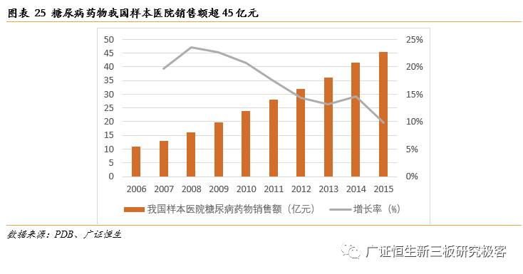 「金鳞榜」圣兆药物,832586：微球技术国内领先，后劲十足蓄势爆发