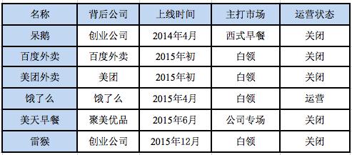 饿了么又开始推早餐外卖了但这是门好生意吗？