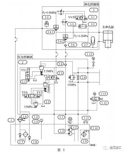 钢板冲孔机压力不够怎么办,冲孔机回泵压力小怎么调