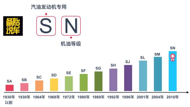 美孚一号5w-30全合成机油1升价格,城市机油