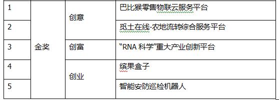 邮储银行创业创富大赛,银行创富大赛活动总结
