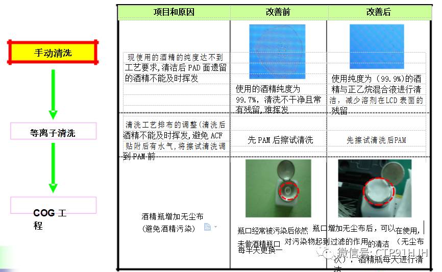 ic姘旀场鏍囧噯,IC澶辨晥鍒嗘瀽