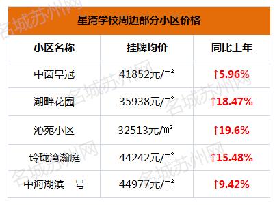 苏州振华学区房价格,苏州星海学区房价格