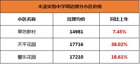 苏州振华学区房价格,苏州星海学区房价格