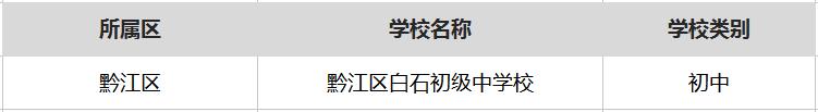 重庆最厉害的六所中学,重庆很厉害的中学