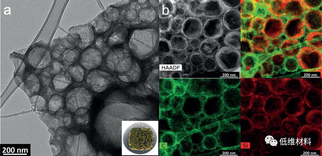硅基负极优缺点,硅电池负极材料
