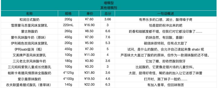 好贵的高档酸奶,贵的好喝的酸奶