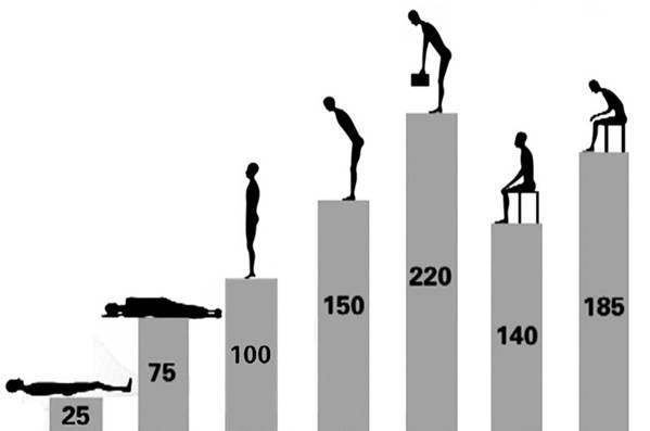 腰椎最怕的4个姿势带图,现在你的卧床姿势