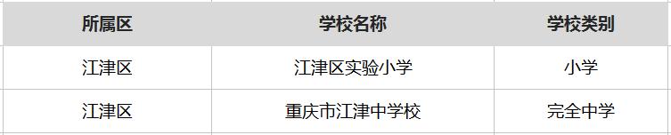 重庆最厉害十所小学,重庆最厉害的6所中学