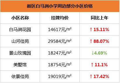 苏州振华学区房价格,苏州星海学区房价格