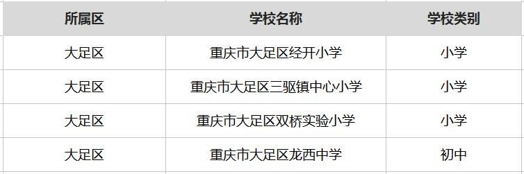 重庆最厉害的六所中学,重庆很厉害的中学