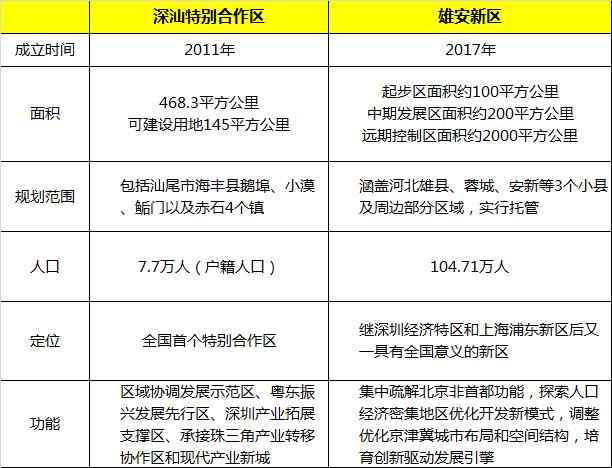 深圳市深汕特别合作区最新设计图,深汕合作区未来核心区域