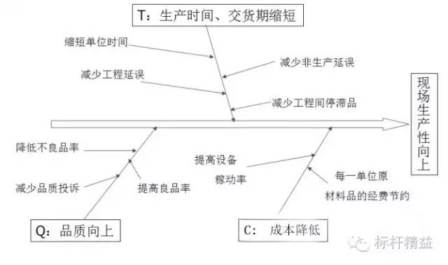 工厂车间管理思路和方法,车间管理与现场改善方法图片