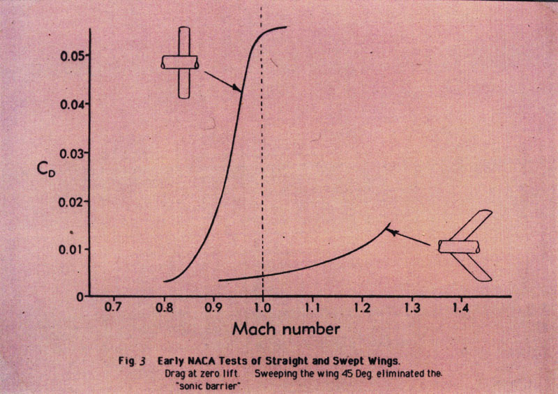 罗伯特琼斯空气动力学,电梯工学徒到工程师