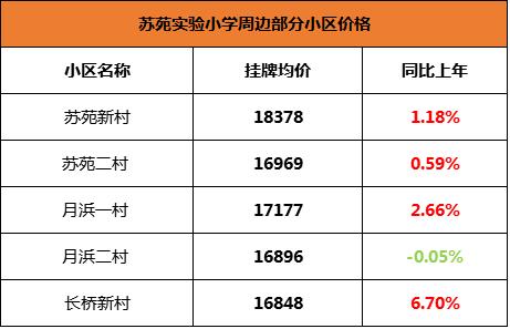苏州振华学区房价格,苏州星海学区房价格