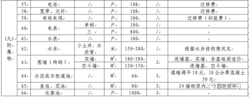 五大会战·城村双改|三门县旧城改造第一期项目房屋征收决定的正式公告来了!安置补偿方案、装修补偿标准……戳进来!